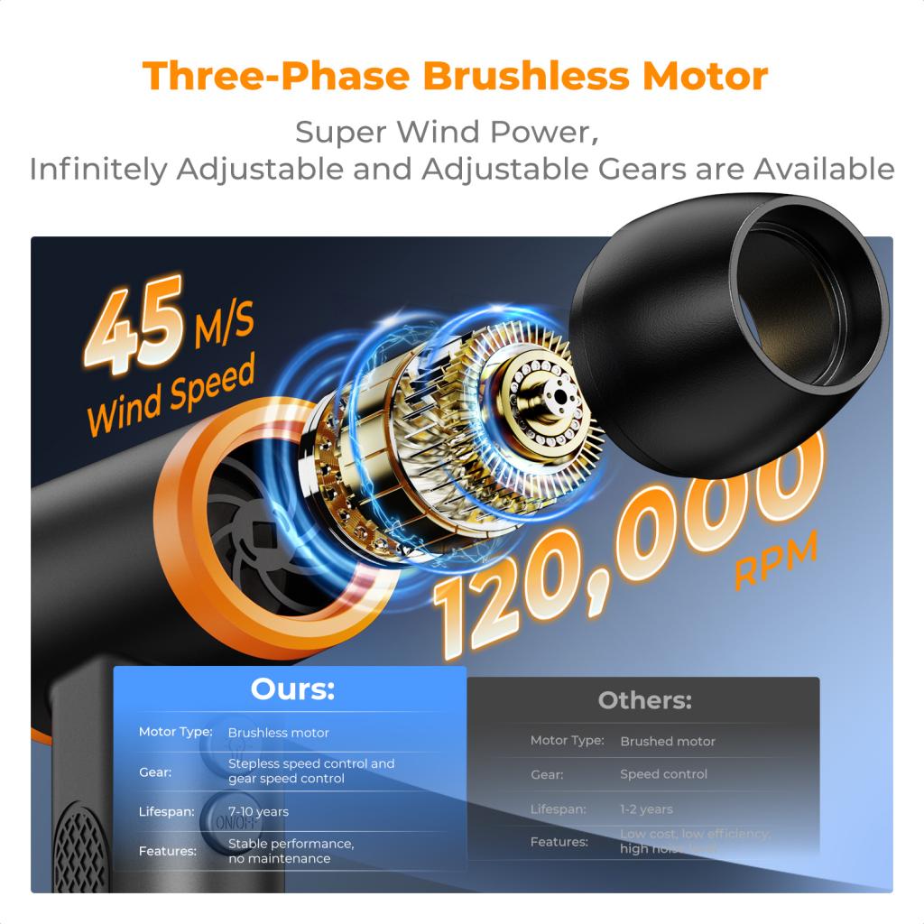 K&F Concept čistící vzduchový kompresor