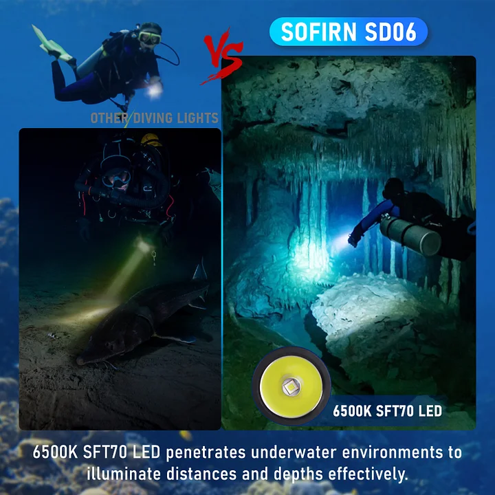 Vodotěsná svítilna Sofirn SD06 6500K, 3200 lumenů, s akumulátorem