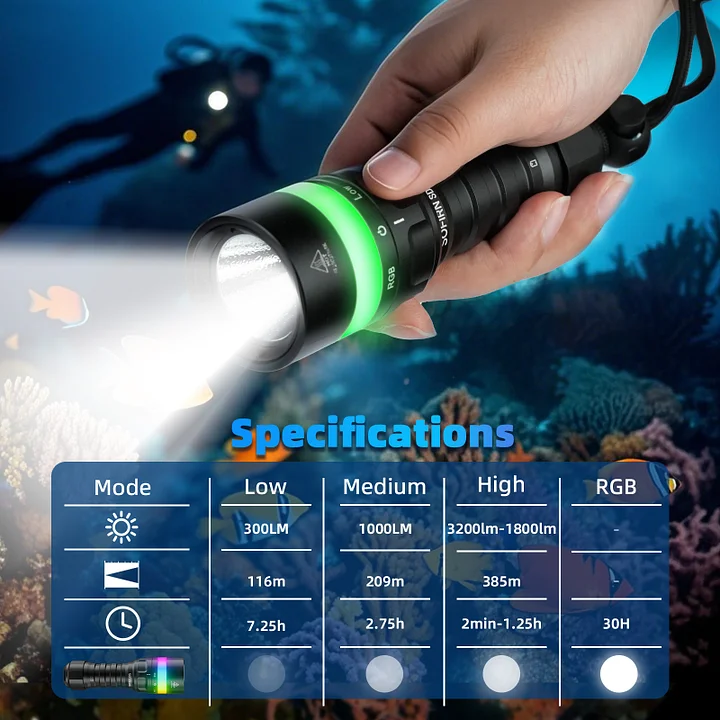 Vodotěsná svítilna Sofirn SD08 6500K, 3200 lumenů, s akumulátorem