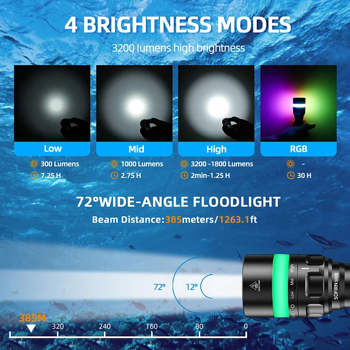 Vodotěsná svítilna Sofirn SD08 6500K, 3200 lumenů, s akumulátorem