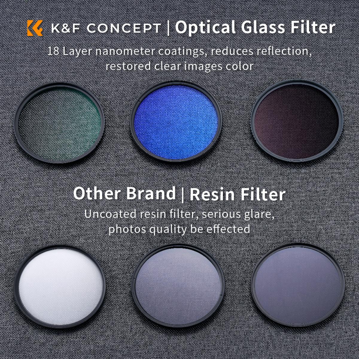 K&F Concept Sada filtrů MCUV+CPL+ND4+pouzdro s utěrkou 46mm