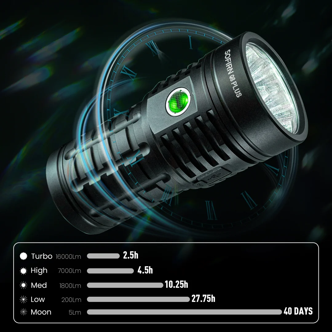 Extra výkonná svítilna Sofirn Q8Plus 5000K s funkcí powerbanky, 16000 lumenů, s akumulátory