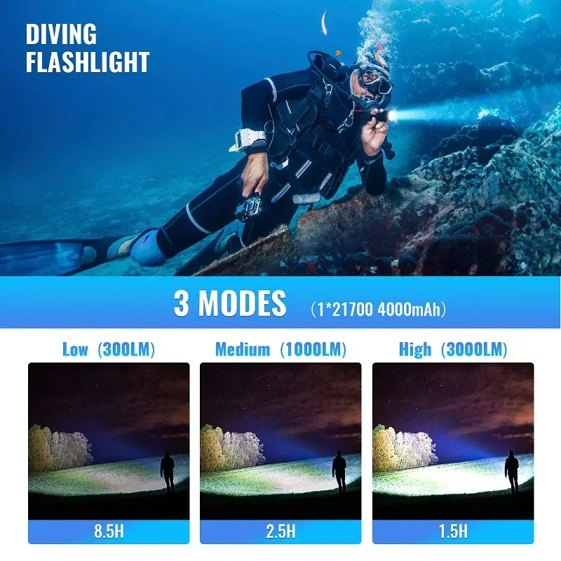 Vodotěsná svítilna Sofirn SD05, 3000 lumenů, s akumulátorem