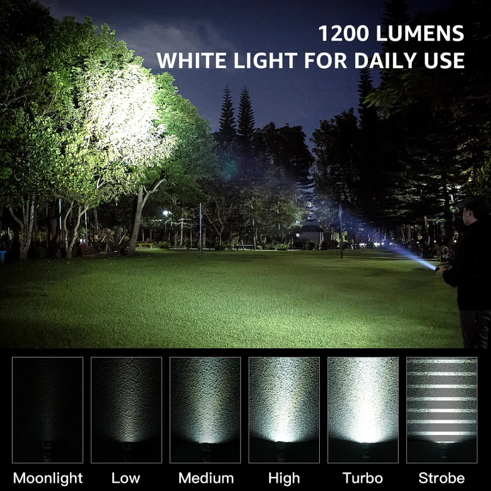 Malá svítilna Sofirn SR20mini, 1200 lumenů, možnost červeného světla, s akumulátorem