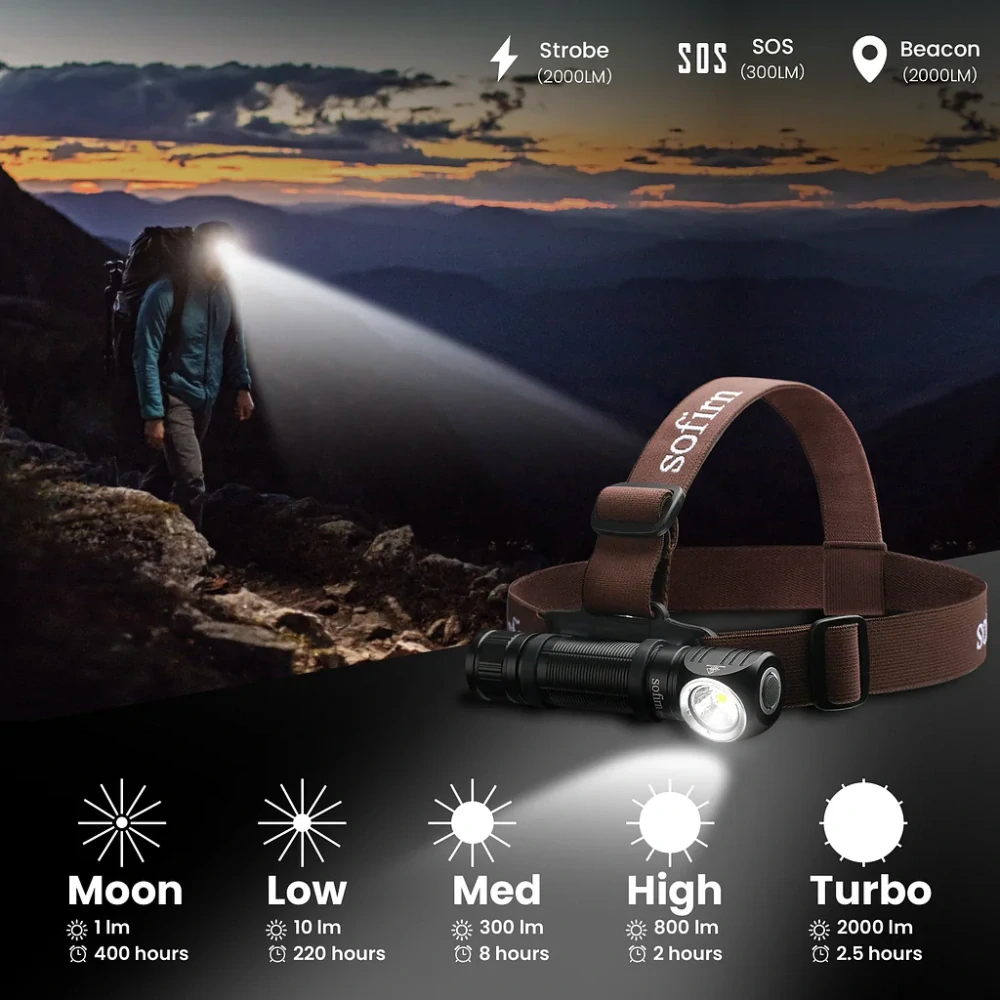 Nabíjecí čelovka Sofirn HS40, 2000 lumenů, bez akumulátoru