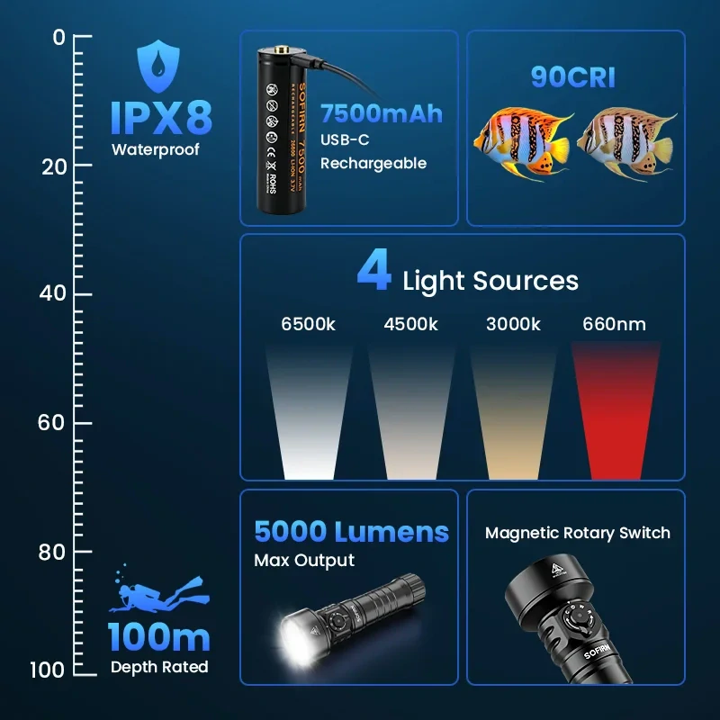 Potápěčská svítilna Sofirn SD11, 5000 lumenů, s červeným světlem, s akumulátorem