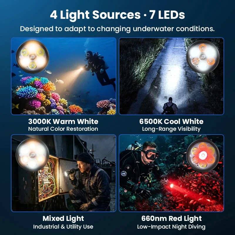 Potápěčská svítilna Sofirn SD11, 5000 lumenů, s červeným světlem, s akumulátorem