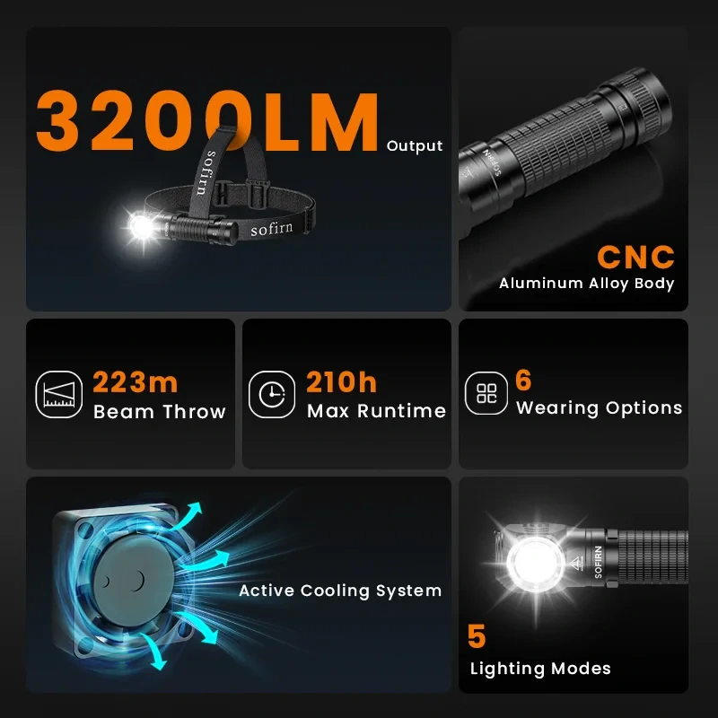 Nabíjecí čelovka Sofirn HS45 s aktivním chlazením, 3200 lumenů, bez akumulátoru