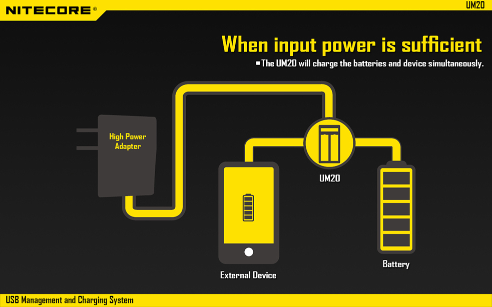 NITECORE UM20 Inteligentní USB nabíječka s LCD displejem