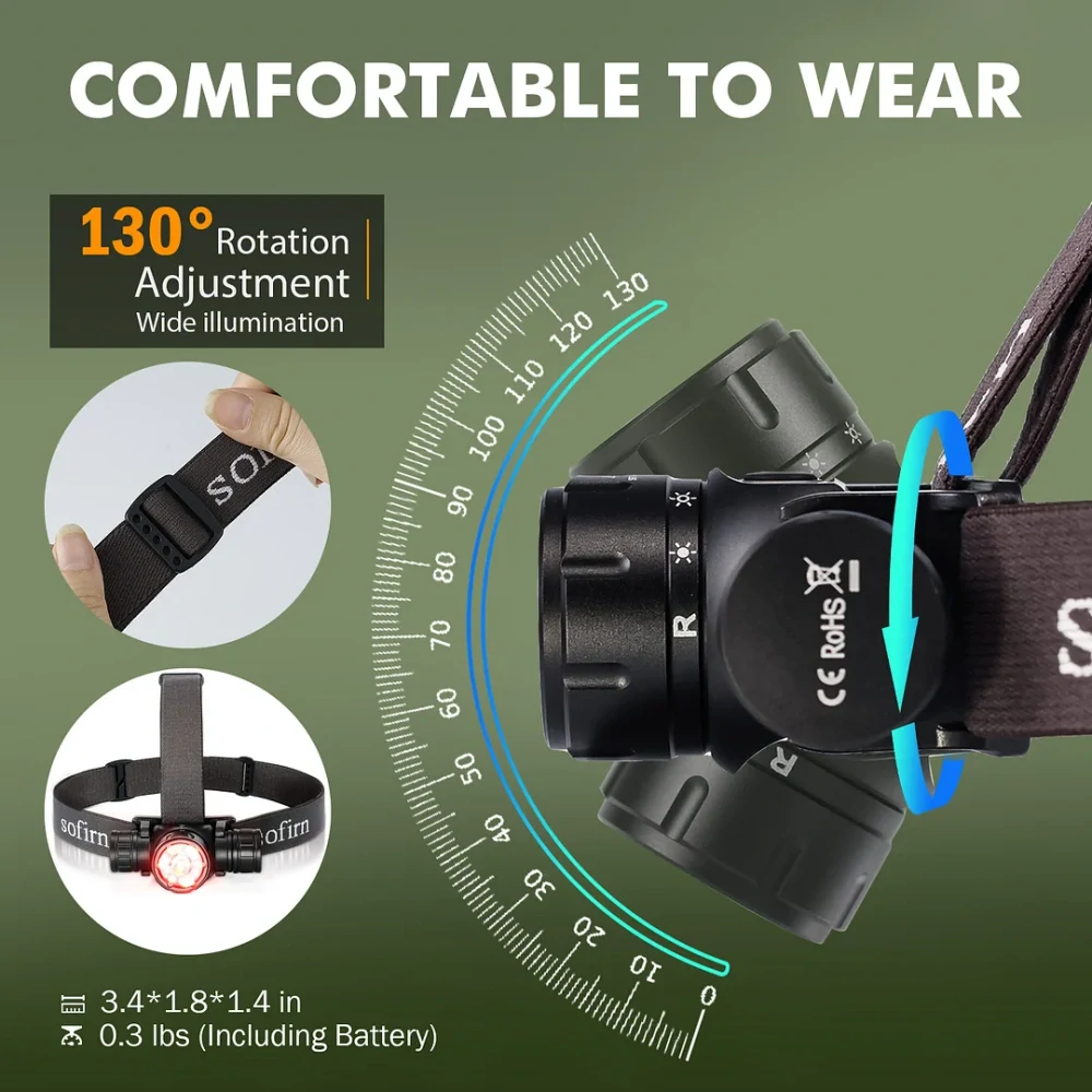 Nabíjecí čelovka Sofirn HS21 s červeným světlem, 2200 lumenů, bez akumulátoru