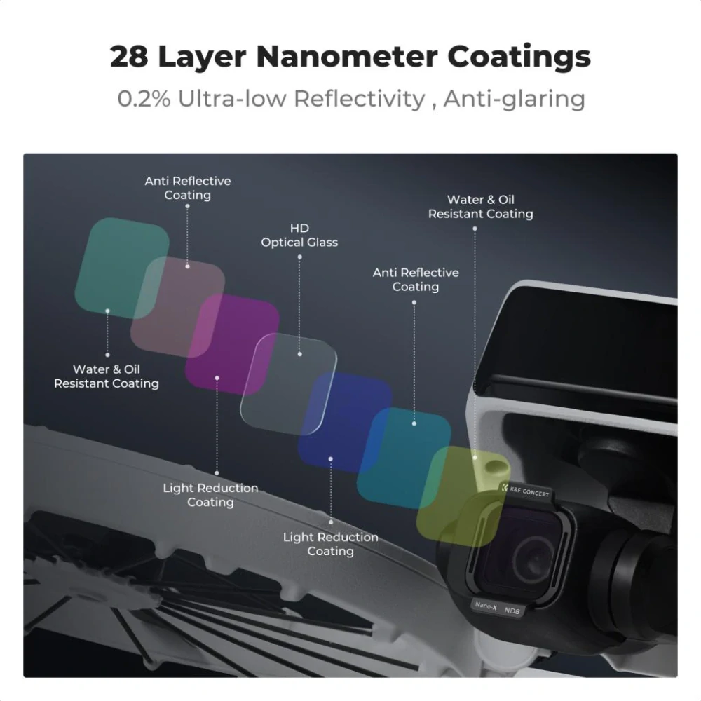 K&F Concept Sada ND filtrů pro DJI Flip, 4 kusy