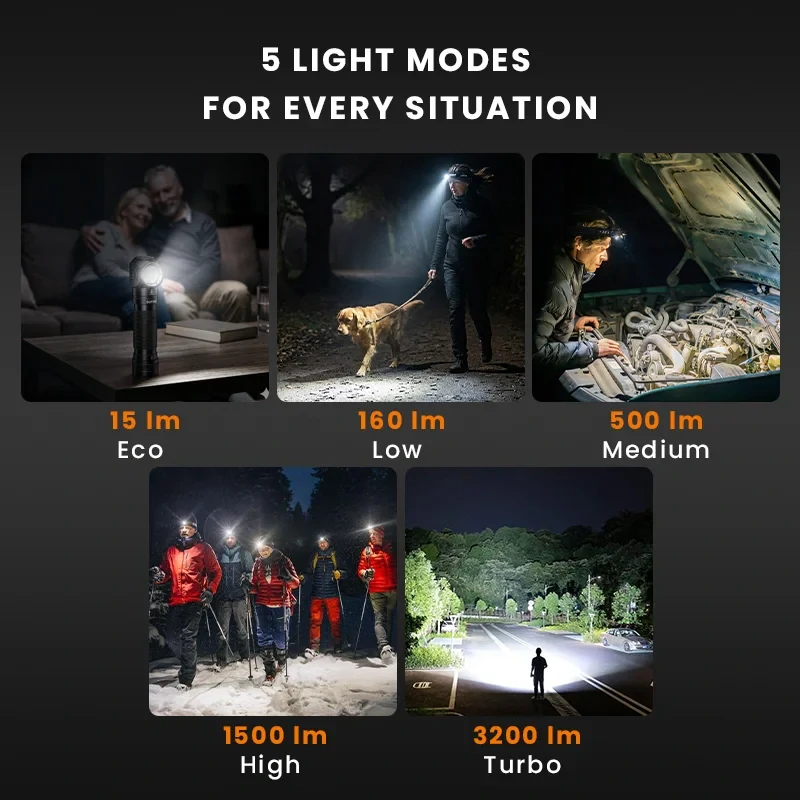 Nabíjecí čelovka Sofirn HS45 s aktivním chlazením, 3200 lumenů, bez akumulátoru