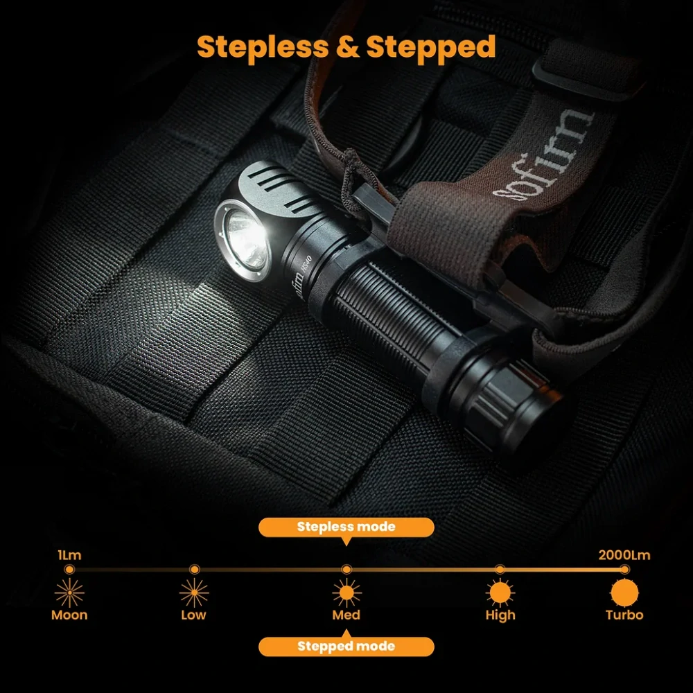 Nabíjecí čelovka Sofirn HS40, 2000 lumenů, bez akumulátoru