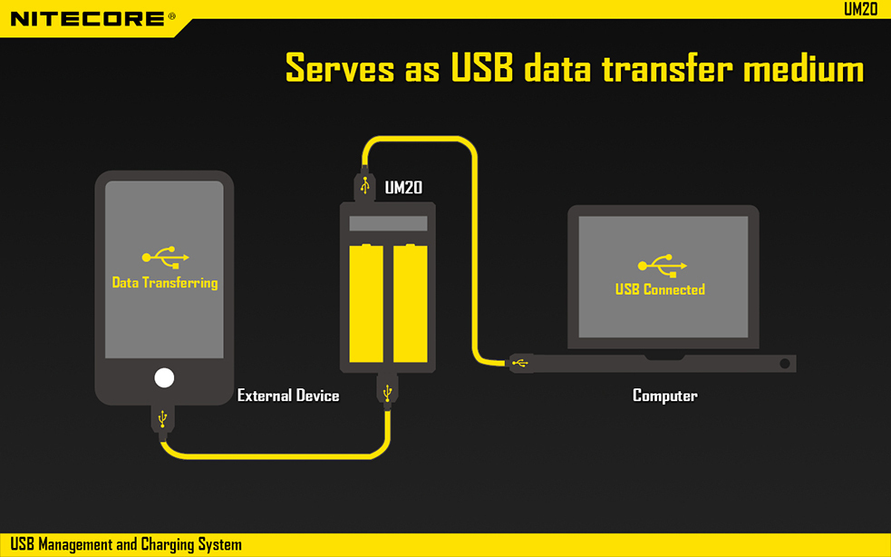 NITECORE UM20 Inteligentní USB nabíječka s LCD displejem